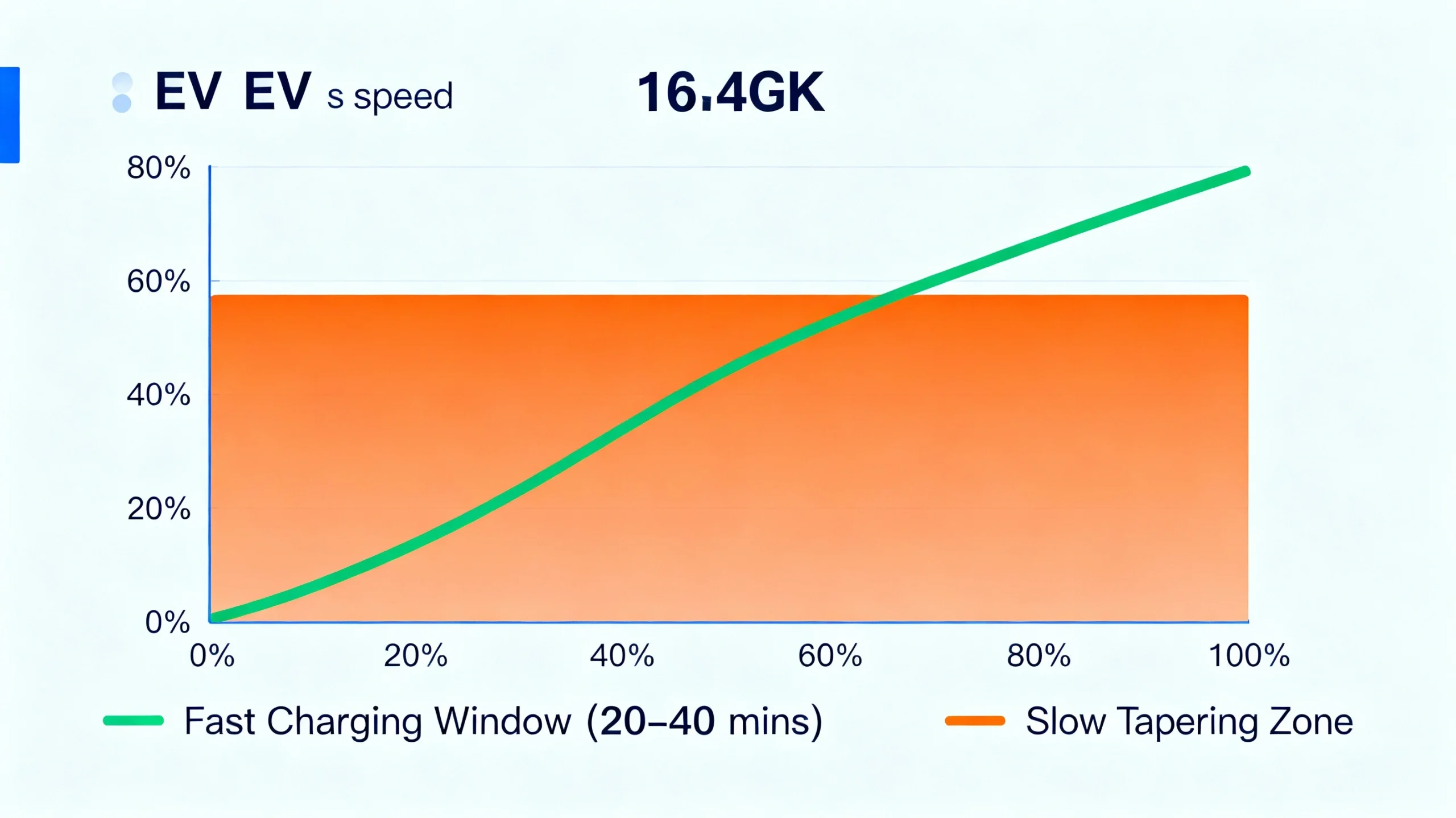 V-Charging-vs-Gasoline-Cost-Comparison-Chart
